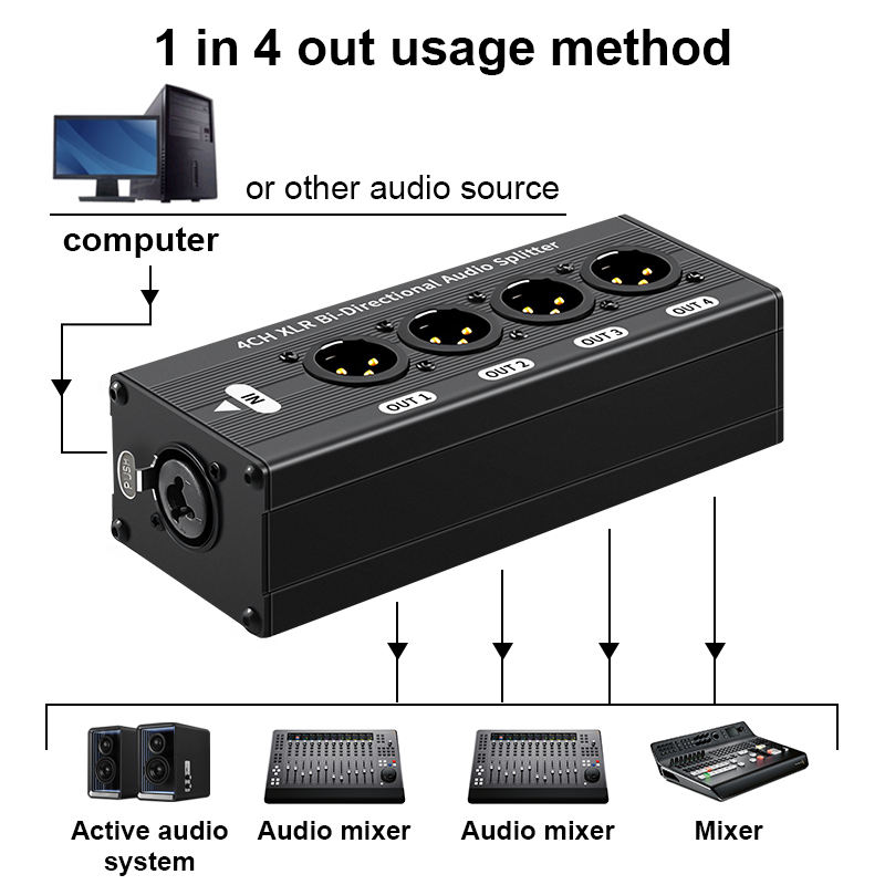 6.35mm Interface 1X4 XLR Balan - đánh giá và giá Phone Cases Uk